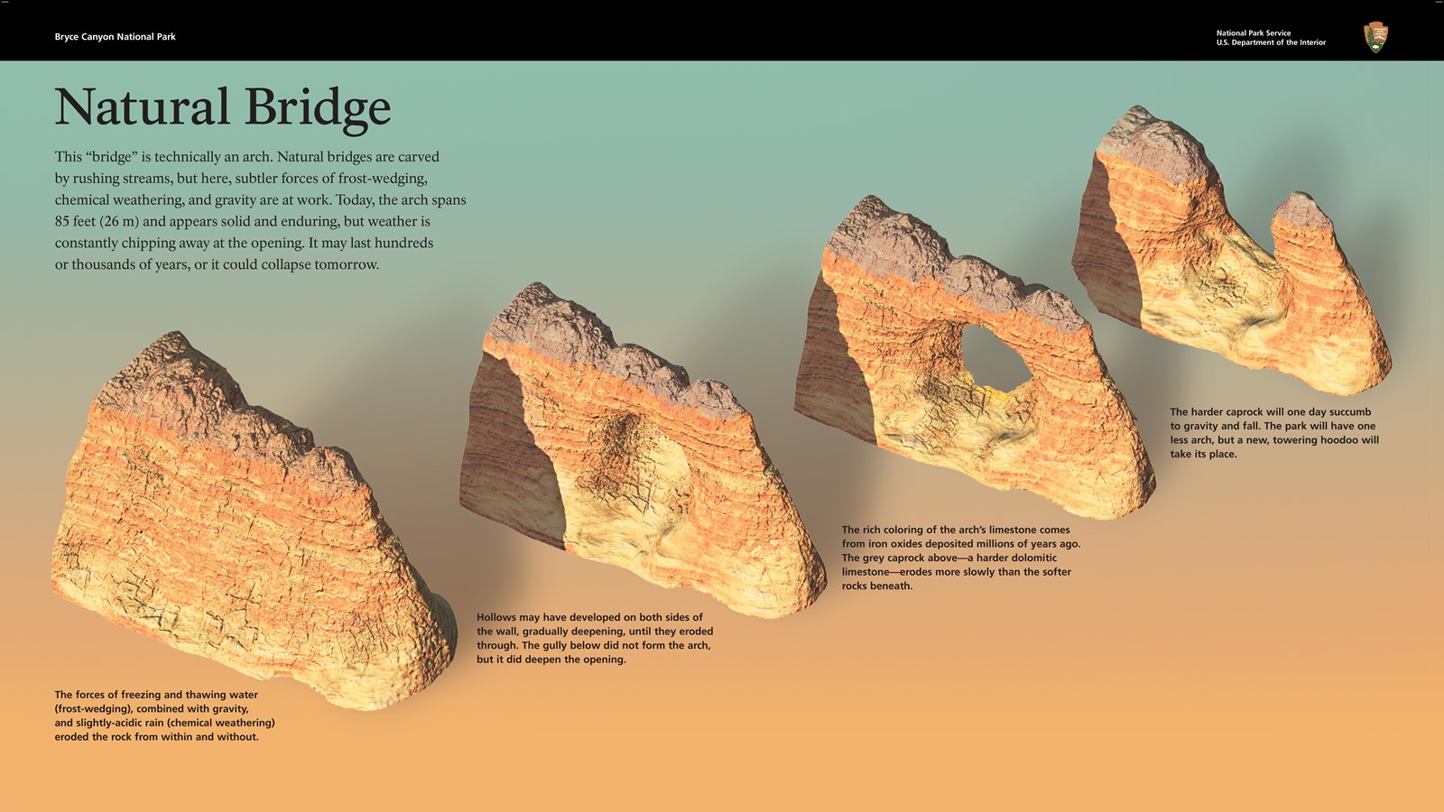 Wayside exhibit explaining how arches are formed.