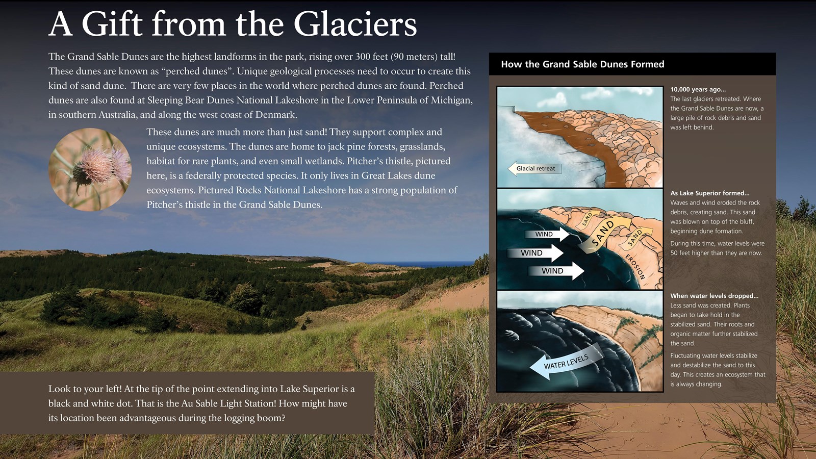 A wayside describing the geological processes that create perched sand dunes