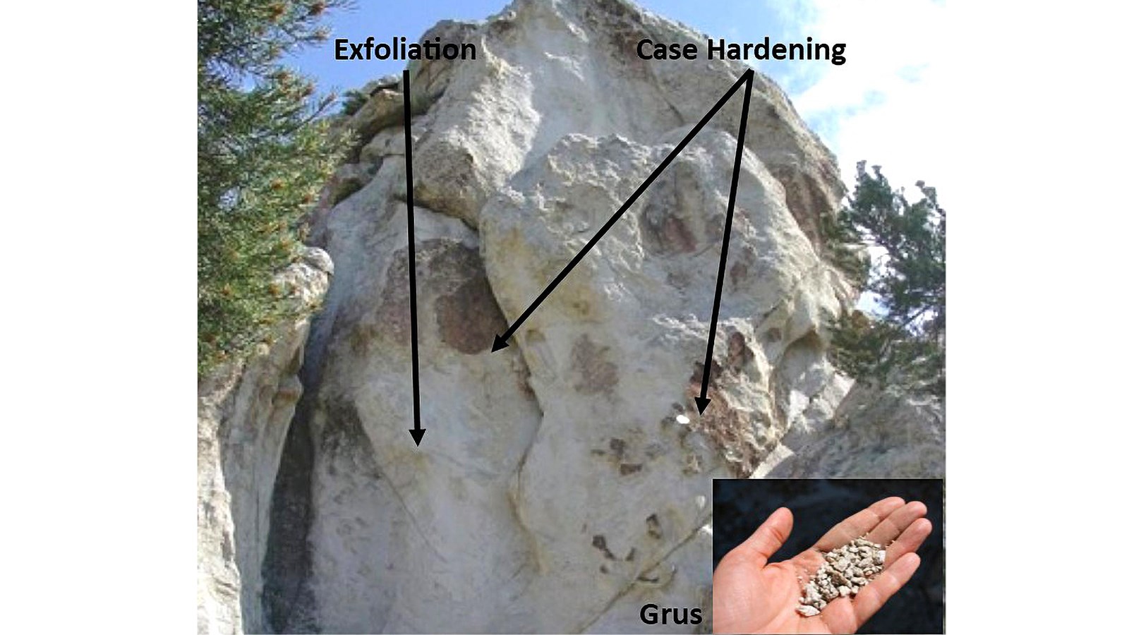 Granite formation showing examples of weathering, exfoliation, case hardening, and grus.