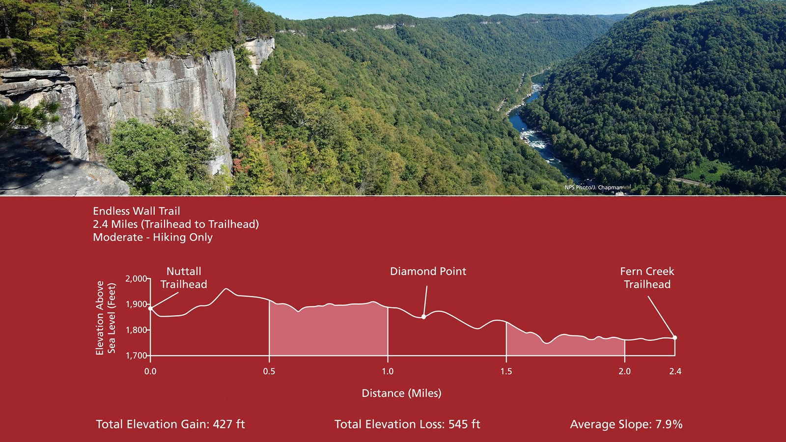 View of a river in a deep gorge and a graphic showing the elevation change along the trail