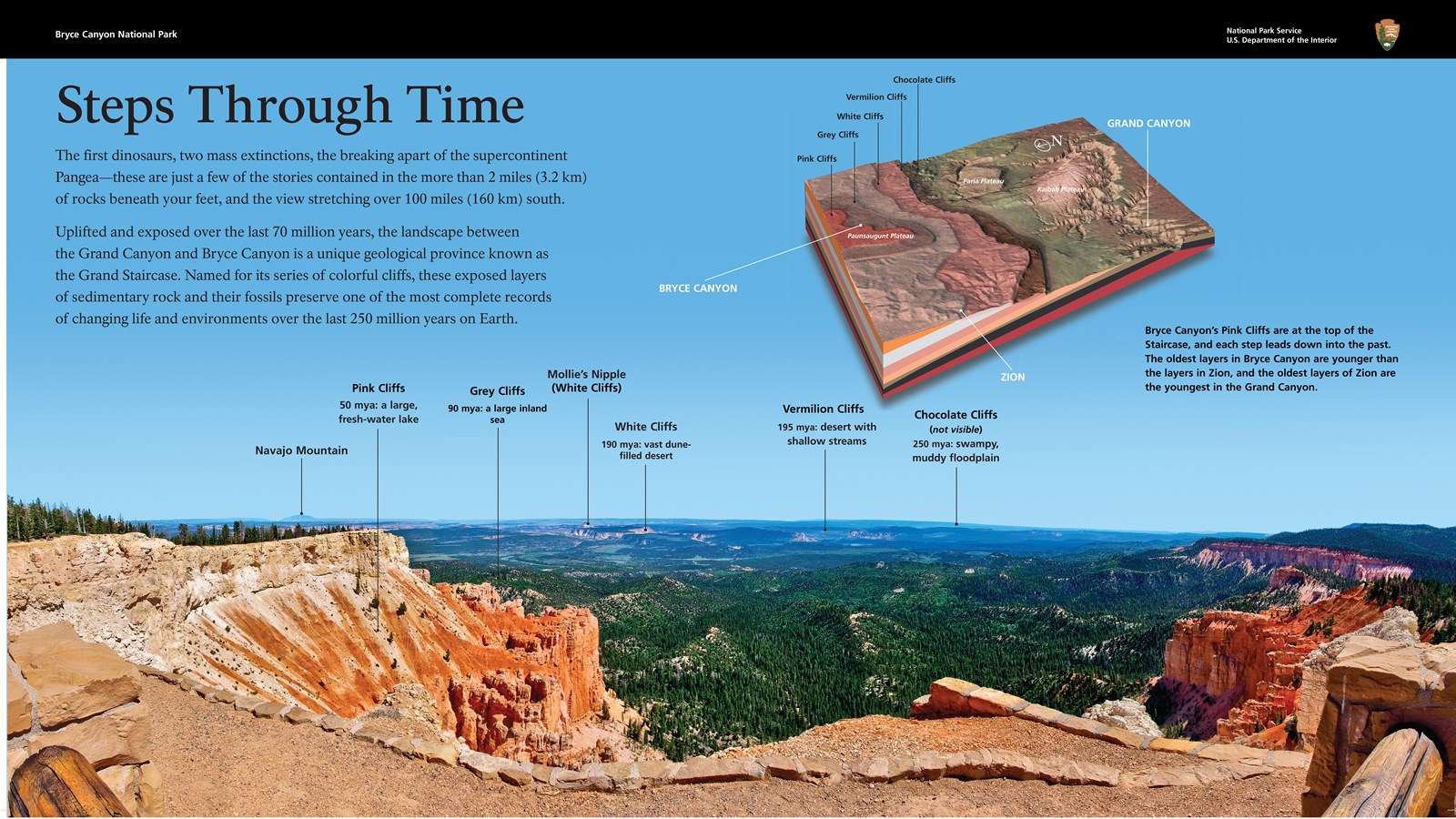 Wayside exhibit showing how Bryce Canyon is at the top of the Grand Staircase.