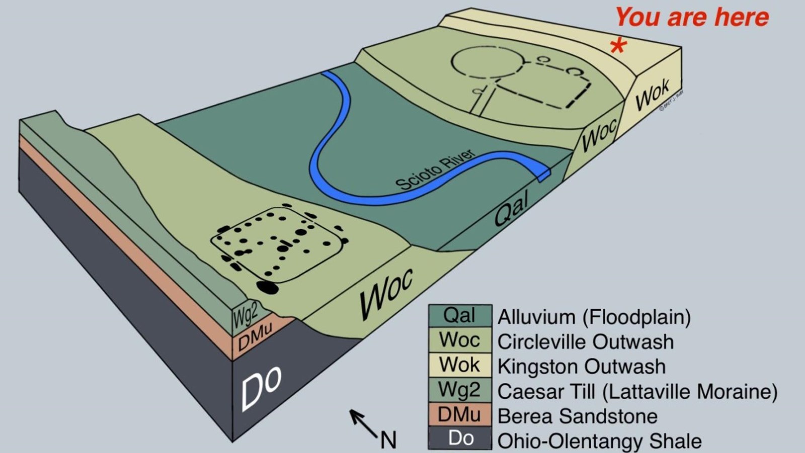 Diagram shows the Hopeton Works & the Mound City Group built on the Circleville Outwash terraces.