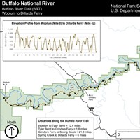 A map indicating the length, elevation, and route of part of the Buffalo River Trail.