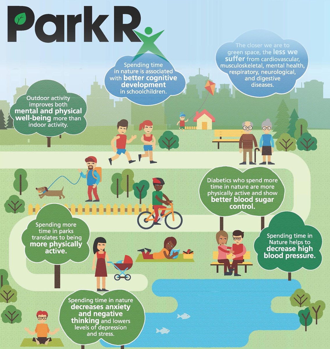 graphic of people enjoying recreation outdoors, Park Rx logo at top