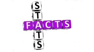 Facts and Stata