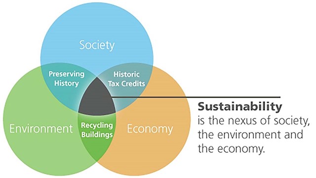 photo of a venn diagram