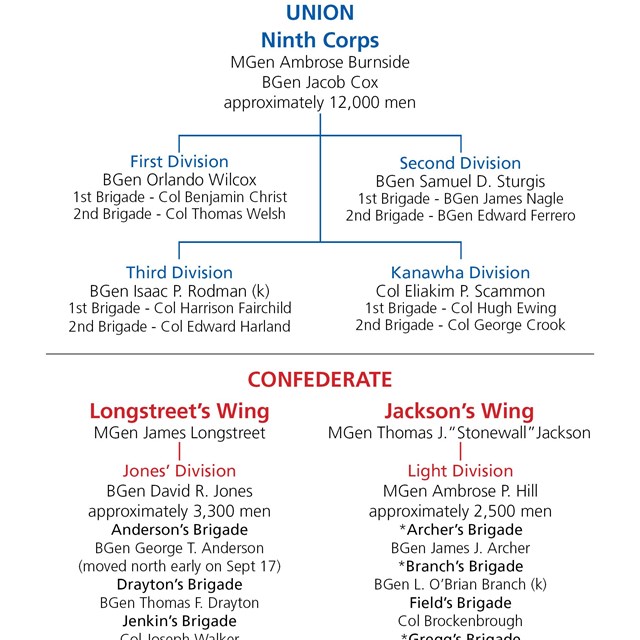 Table of Organization for the Final Attack