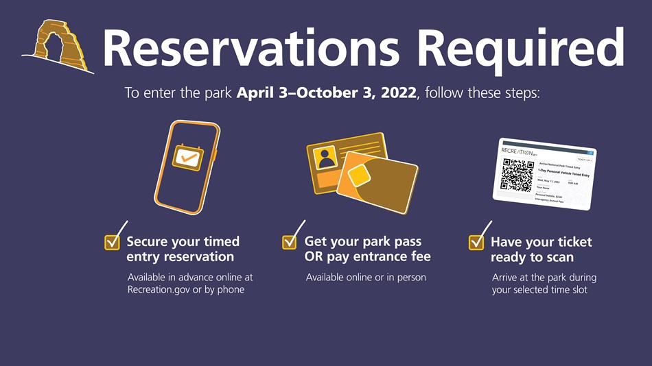 Blue graphic of what is needed to enter the park: phone (reservation), id, pass and ticket.