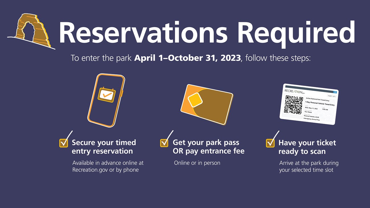 A blue and yellow graphic outlines how to get your timed entry reservations to enter the park.