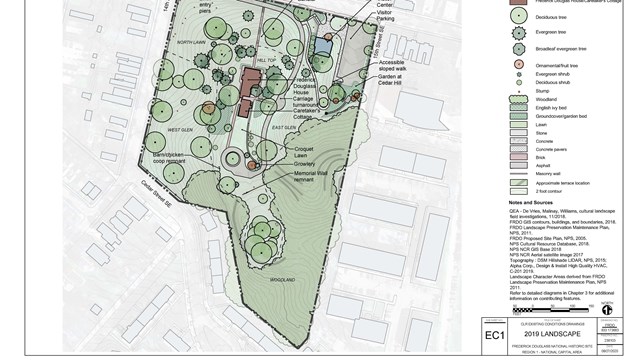 Existing conditions site plan shows the 2019 landscape with structures at Frederick Douglass NHS