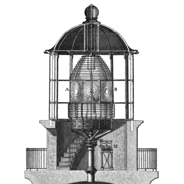 Sketch of a first order Fresnel Lens.