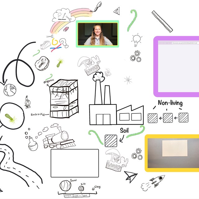 A multimedia whiteboard illustration that acts as a timeline for a video