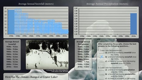 A completed snowfall graph in the Student Study Guide.