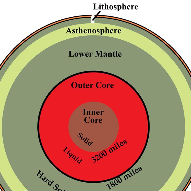 Inner Earth Model Geology U S National Park Service Inner Earth Model Geology U S National Park Service