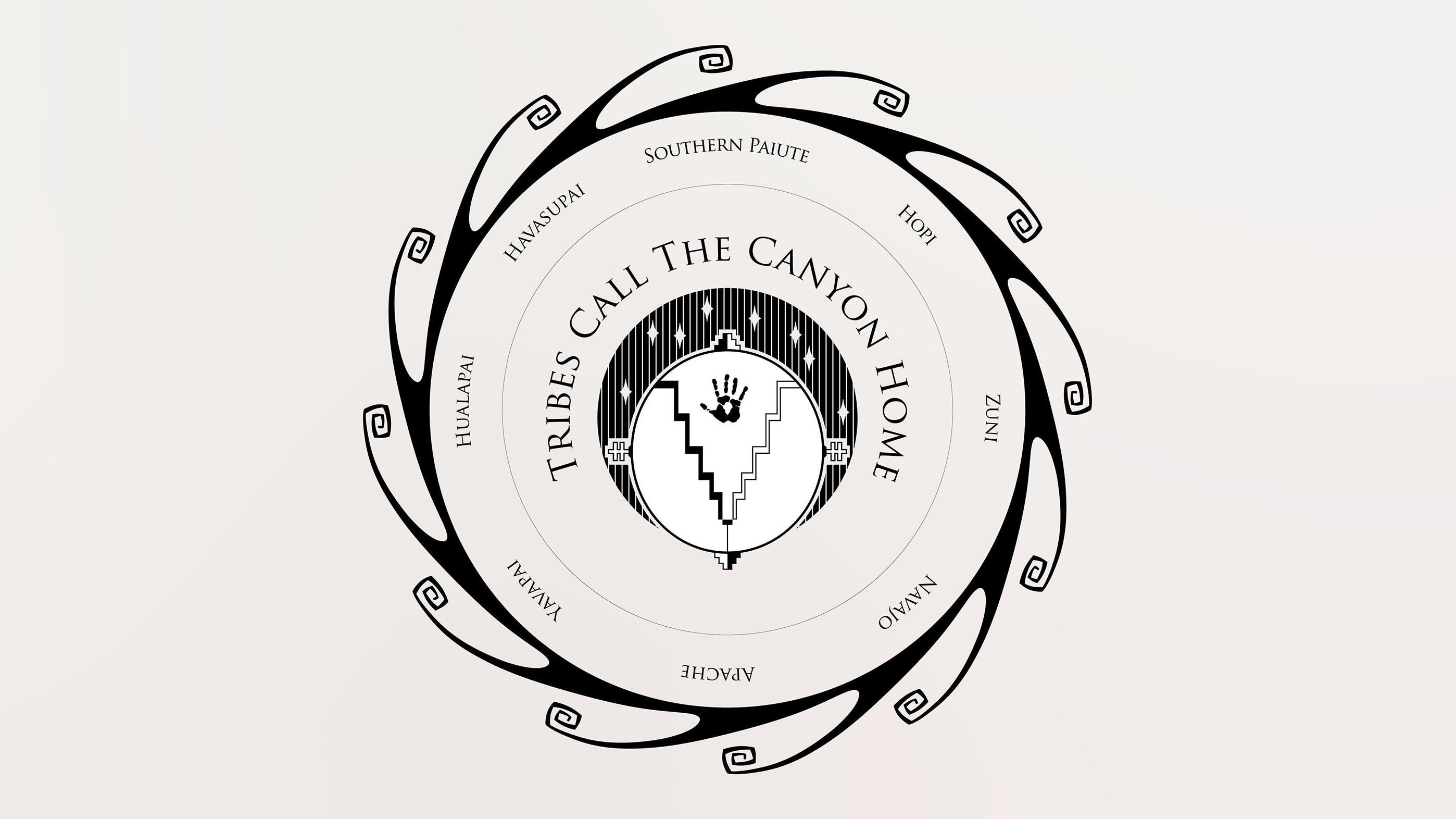 graphic shows names of tribes around a circle with words "Tribes Call the Canyon Home".
