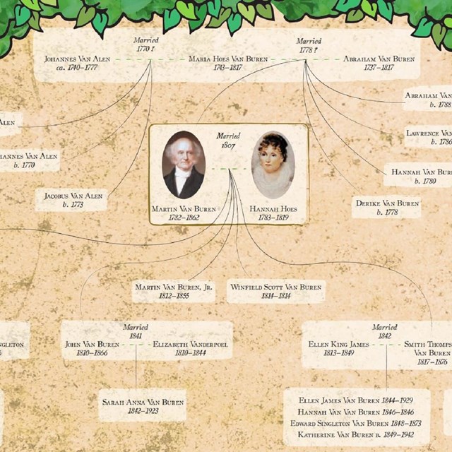 Illustration of the Van Burens' family tree