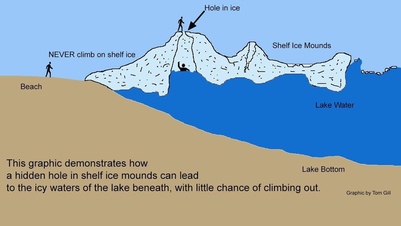 The Dangers of Shelf Ice