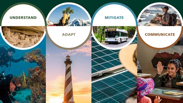 Multiple pictures of National Parks with the words Understand, Adapt, Mitigate, and Communicate