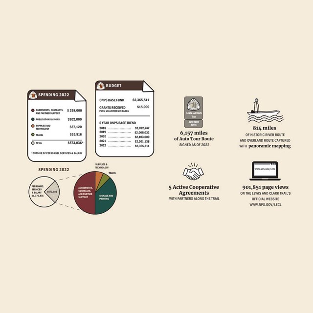 Infographic with numbers and drawings