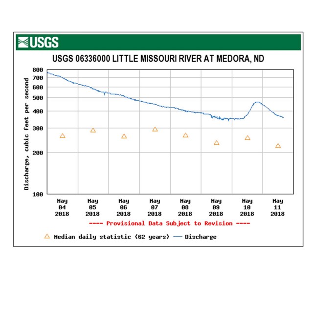 line graph of stream discharge going down