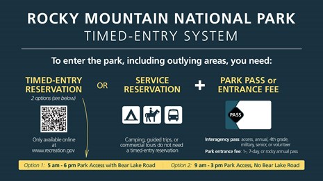 Infographic set on a blue field with white text "Rocky Mountain National Park Timed Entry System"