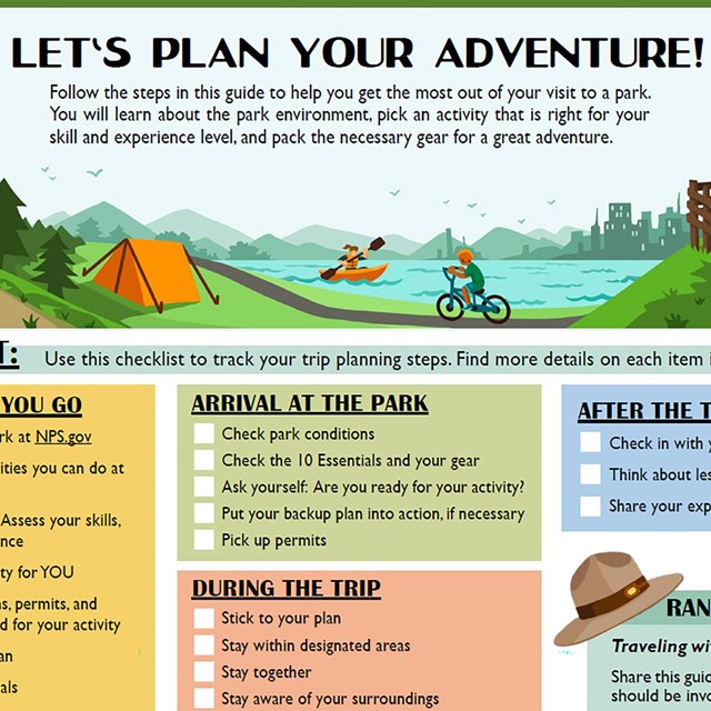 Graphic for Let's Make a Trip Plan