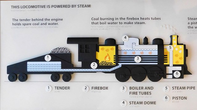 How a Steam Engine Works