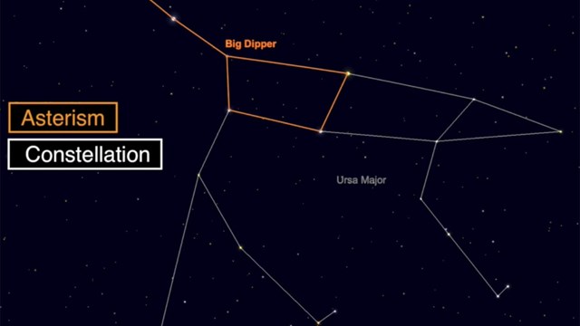 constellations and asterisms