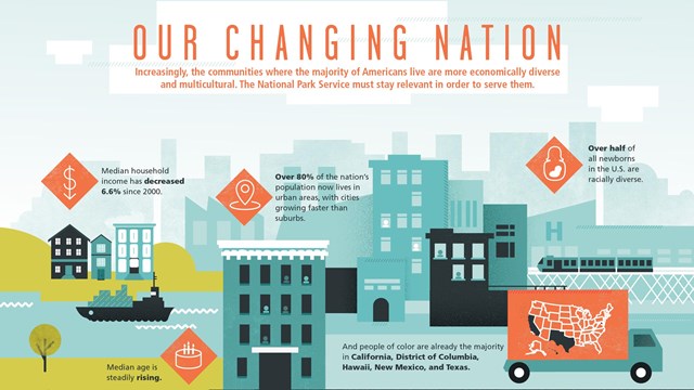 A look at our changing nation and a snapshot of the Park Service's current work in cities