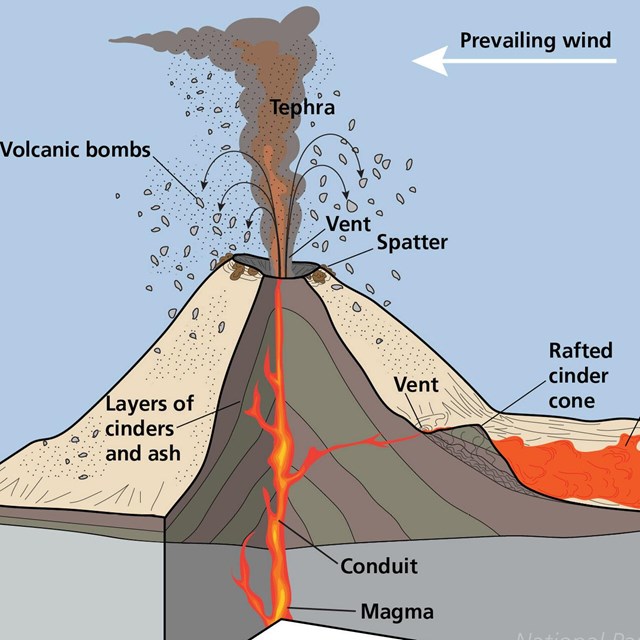 Illustration showing a cinder cone volcano with a portion cut away to show underground magma