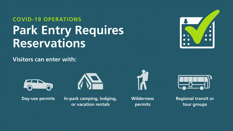 Reservations Required to Visit Yosemite. Image shows different types of permits required.
