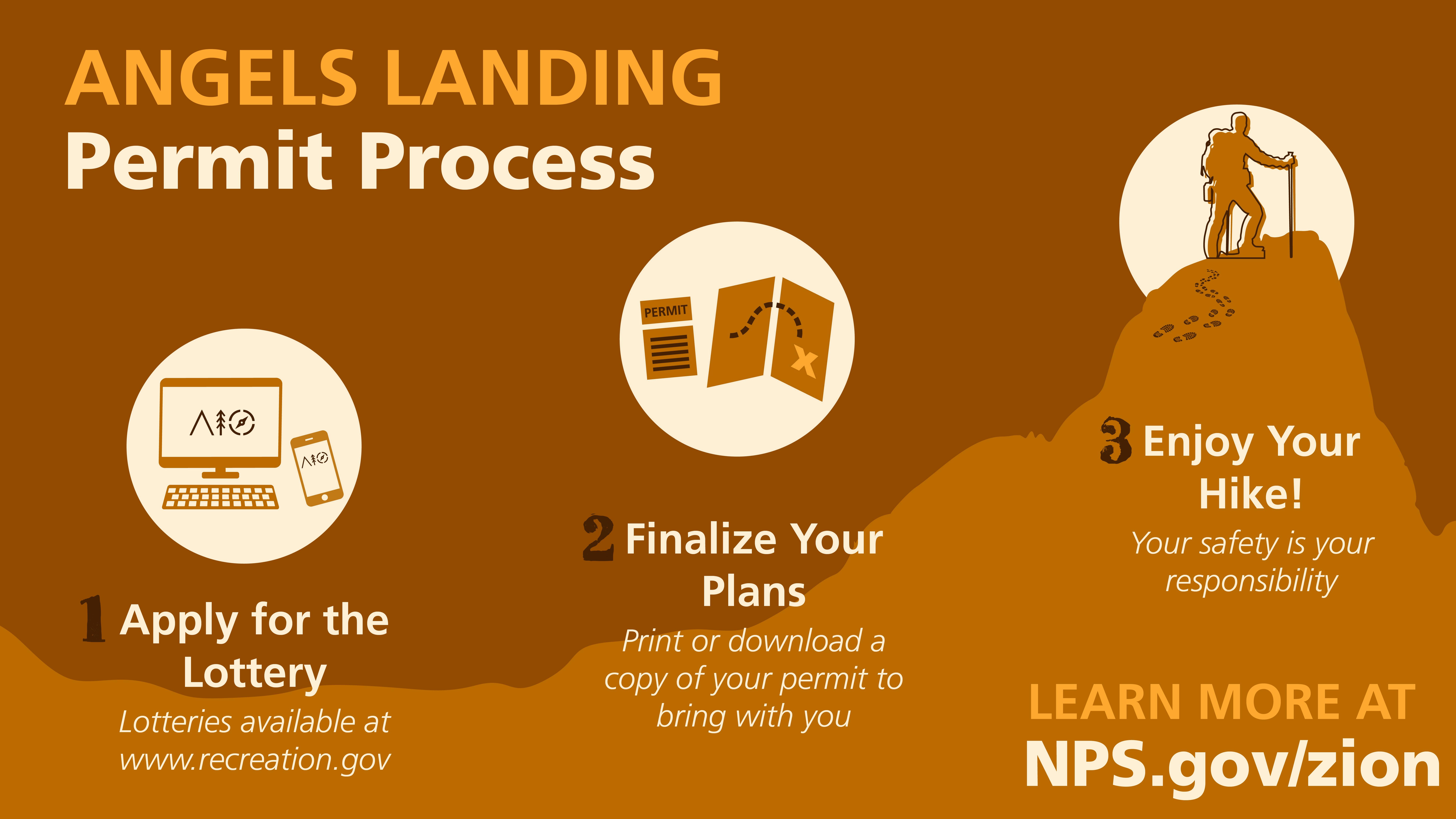 A graphic showing the three steps to apply for a permit at Angels Landing.