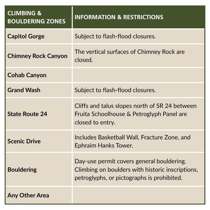 Table of climbing and bouldering zone restrictions at Capitol Reef.
