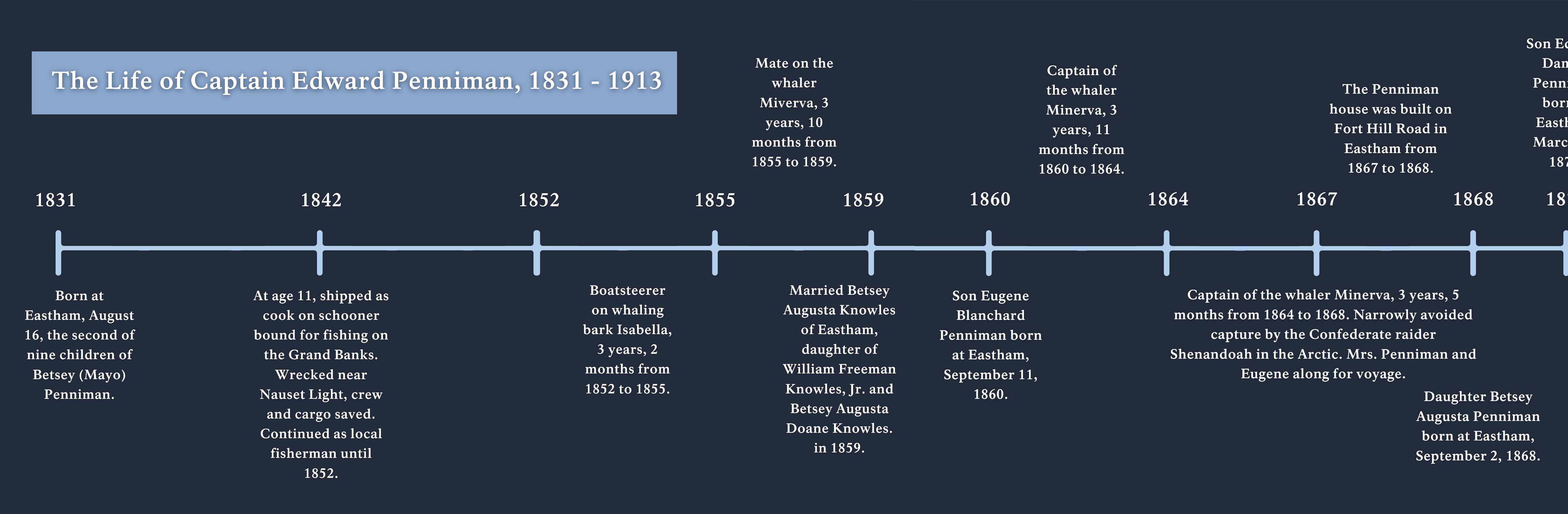 Timeline of the life of Captain Edward Penniman. See text version below.