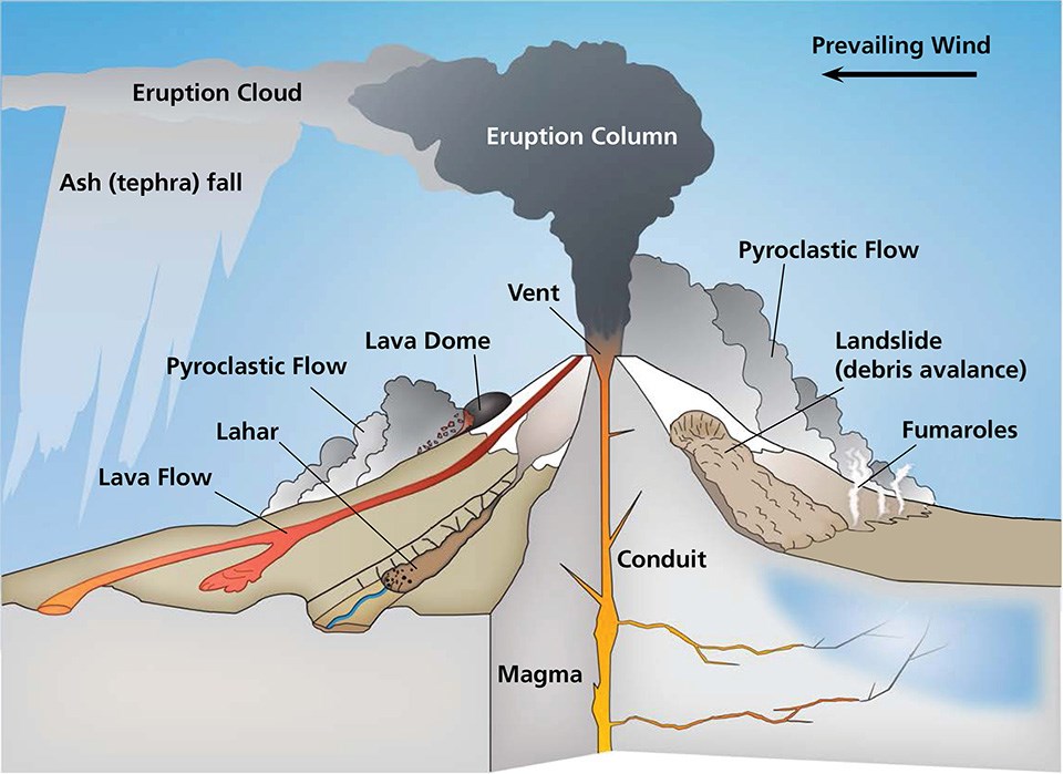 diagram of a volcano with cut-away to show interior.