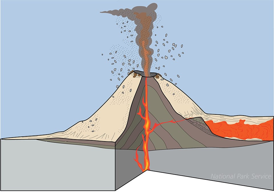 diagram of a volcano with cut-away to show interior.