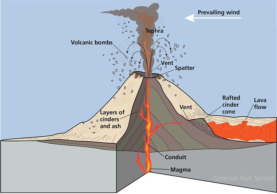 diagram of a volcano with cut-away to show interior.