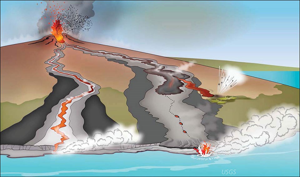 illustration of a shield volcano showing several lava features