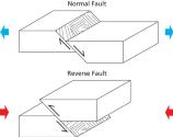 Illustration of a normal fault and a reverse fault