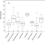 Graph showing GCM concentration observed at the time of analysis