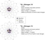 Close-up of atomic nitrogen-14 isotope illustration