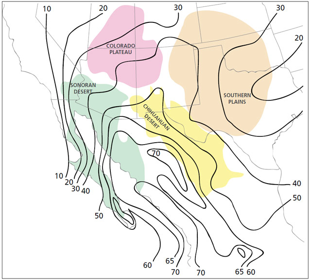 The influence of the monsoon on summer precipitation decreases from south to northwest.