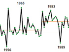 The instrumental record of precipitation on the Colorado Plateau