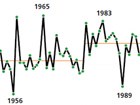 The instrumental record of precipitation on the Colorado Plateau