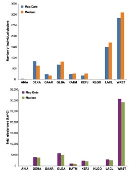 composite image of two bar charts