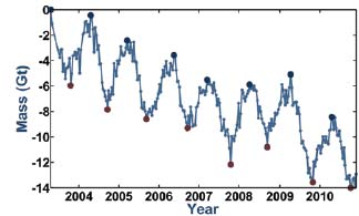 a line chart with steep peaks, trending downward a line chart with steep peaks, trending downward