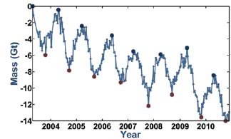 a line chart with steep peaks, trending downward