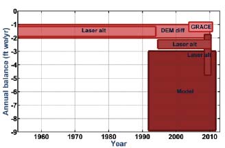 chart with reddish blocks indicating different monitoring techniques