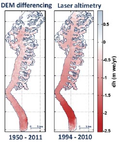white and red diagrams indicating comparative height of a glacier after five decades white and red diagrams indicating comparative height of a glacier after five decades