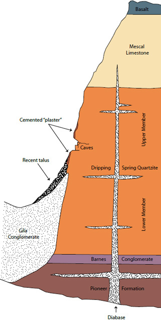 Rocks exposed in Tonto National Monument. Rocks exposed in Tonto National Monument.